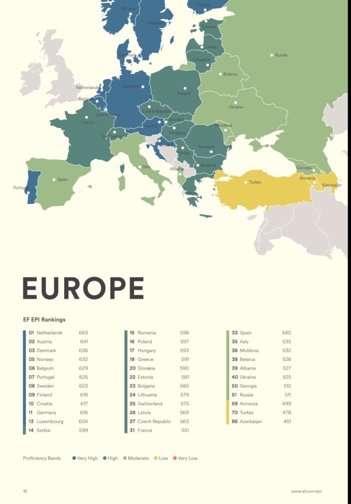 EF English Proficiency Index