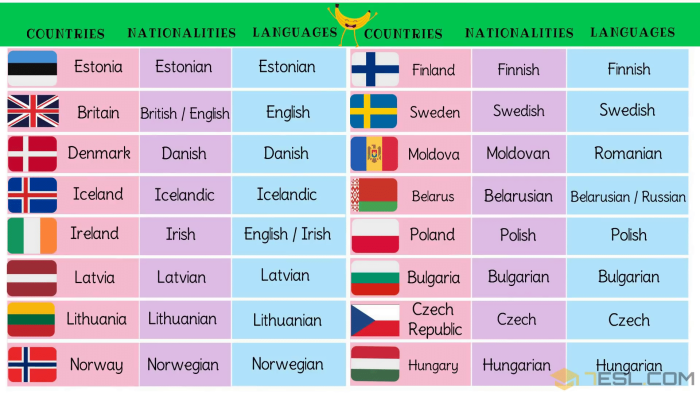 Страны Европы на английском языке