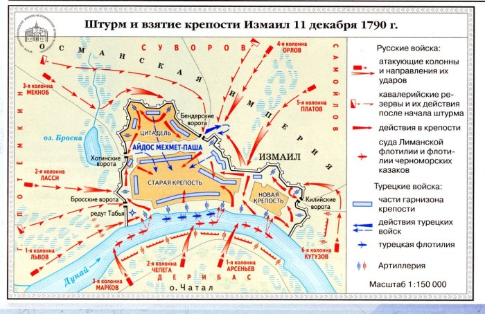 Взятие крепости Измаил Суворовым карта