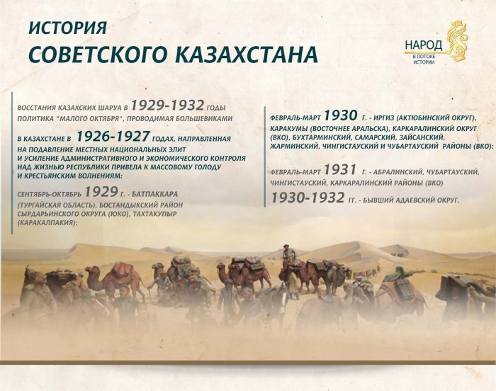 Краткая история Казахстана