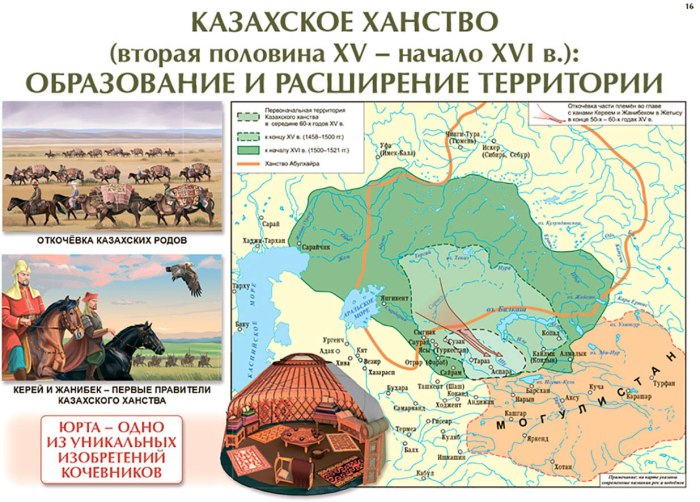 История Казахстана карта