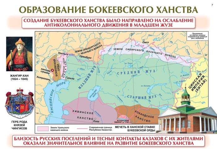 Историческая карта Казахстана