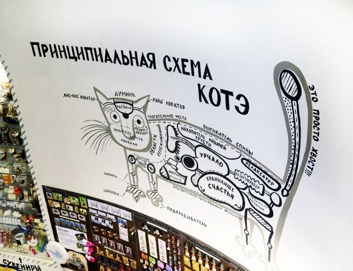 Cat Museum игра плакат