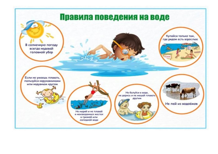 Правила поведения на воде для детей