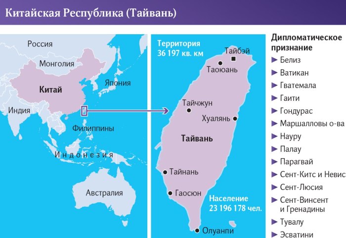 Республика Тайвань