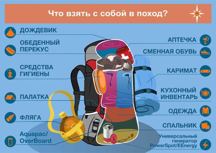 Что взять с собой в поход