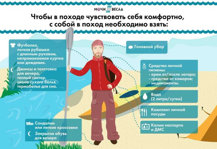 Перечень необходимых вещей для похода