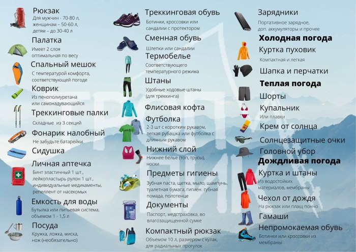 Список вещей необходимых в похож