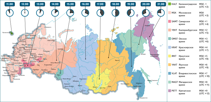 Ката часовых зон Росси