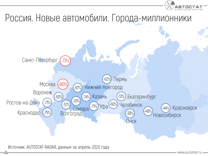 Города миллионники России на карте 2020