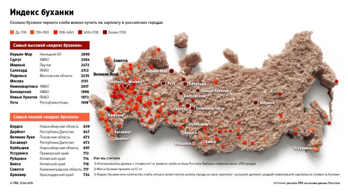 Самые бедные города России 2020 список