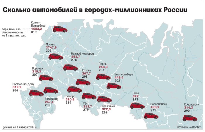 Количество машин по городам России