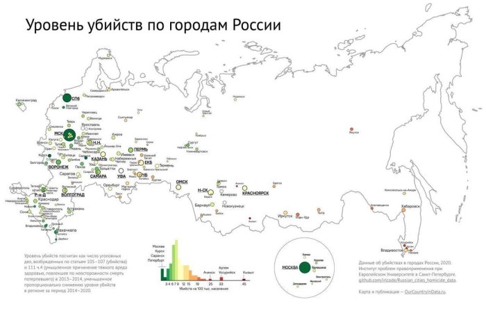 Количество убийств по регионам РФ 2020