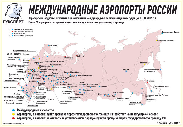 Международные аэропорты России