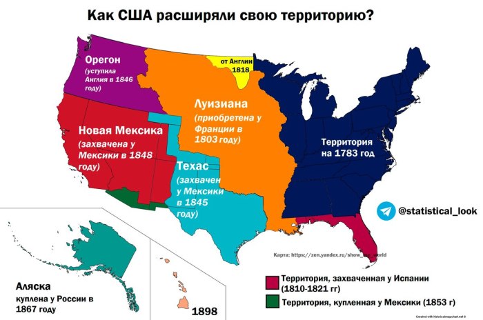 Расширение территории США