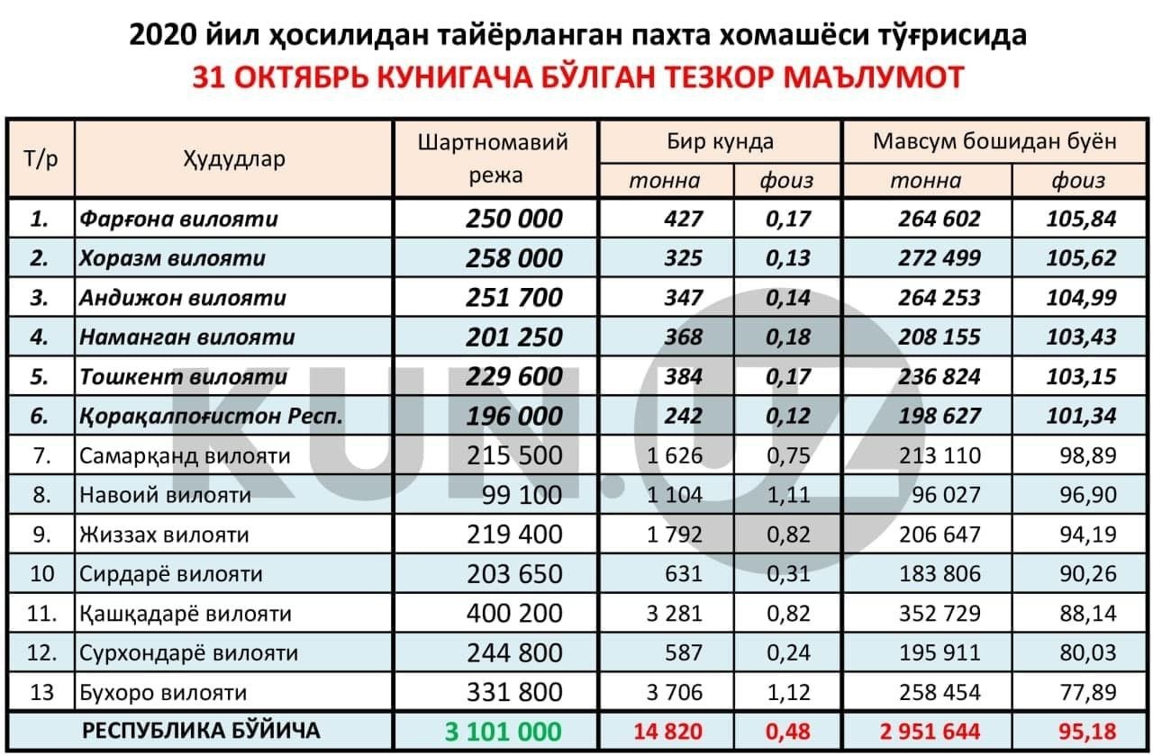 1 квт электр нархи. GM Uzbekistan 2022. Узбекистан автосалон НАРХЛАРИ 2023. Автосалоны Узбекистан 2023. Ҳаж сафари нархи 2021.