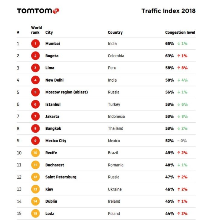 Список самых крупных городов мира