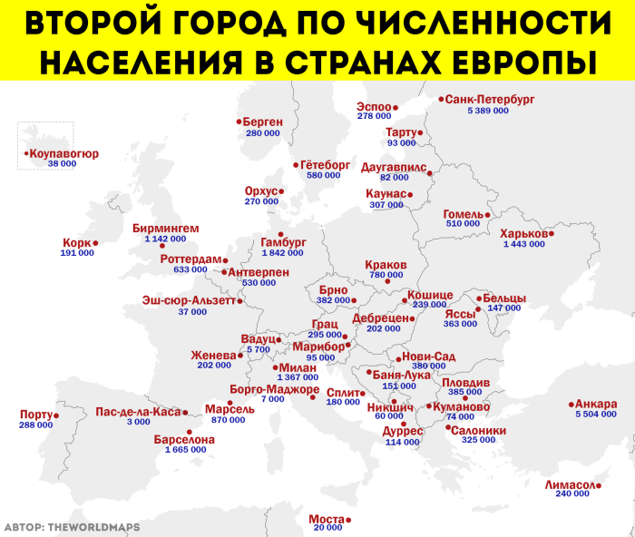 Население городов Европы