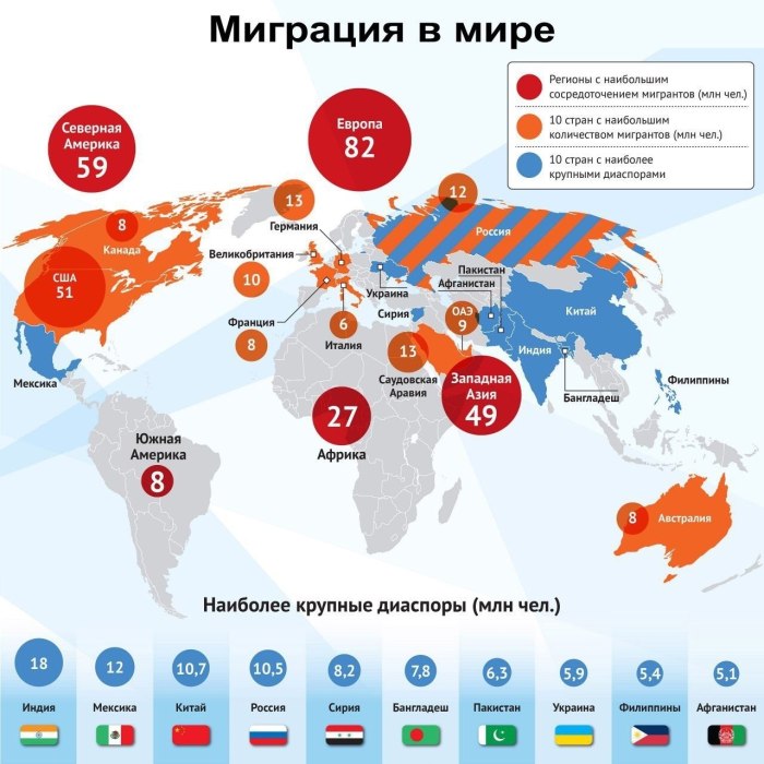 Статистика миграции в мире 2020