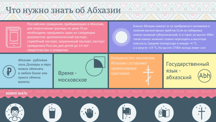 Памятка туристу в Абхазию