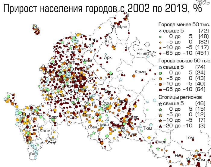 Самые большие города по населению