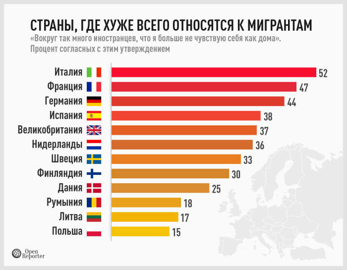 Отношение к мигрантам в Европе