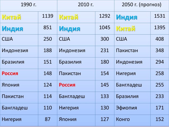 Наиболее крупные народы мира