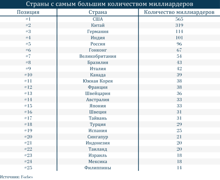 Страна с самым большим количест