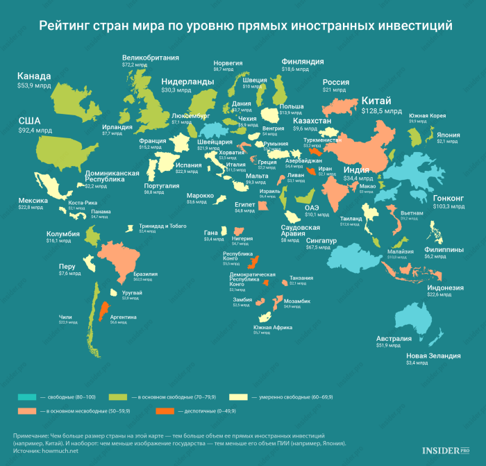 Инвестиционный рейтинг стран