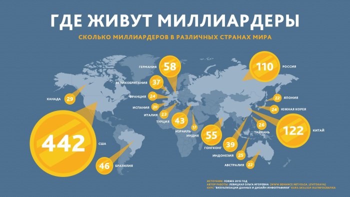 Инфографика по странам мира