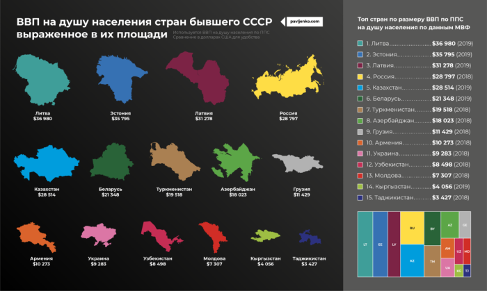 ВВП на душу населения по странам