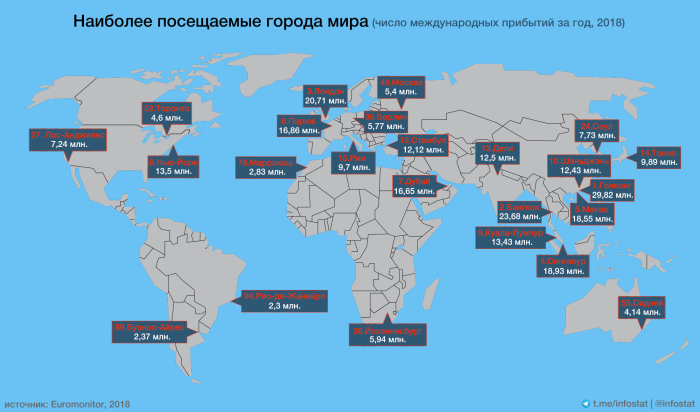 Самые посещаемые города