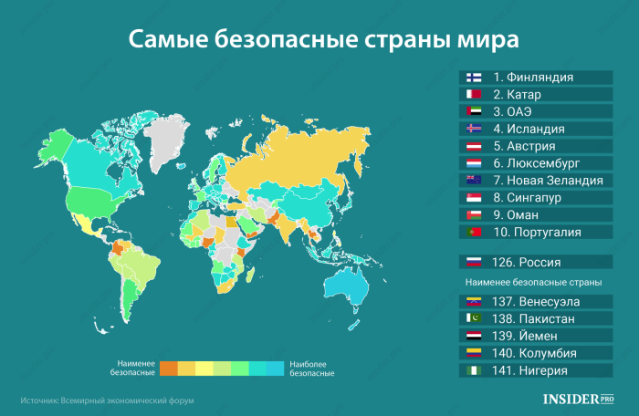 Самые бкзлпасные стоаны Миа