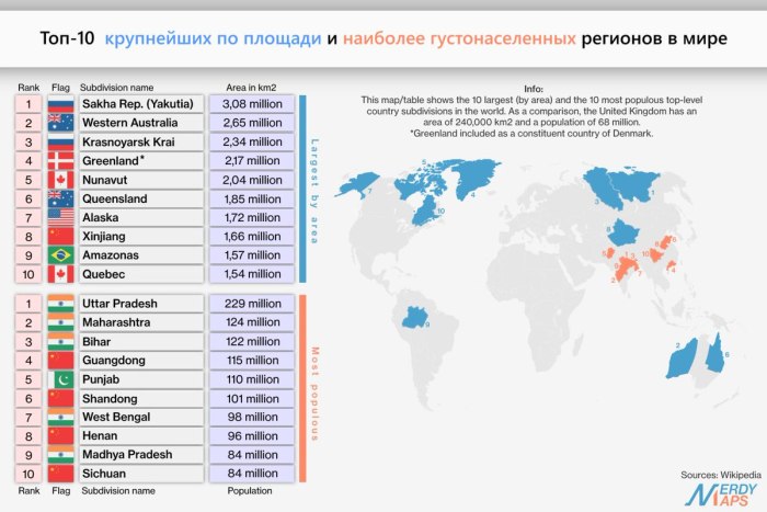 Список самых больших стран