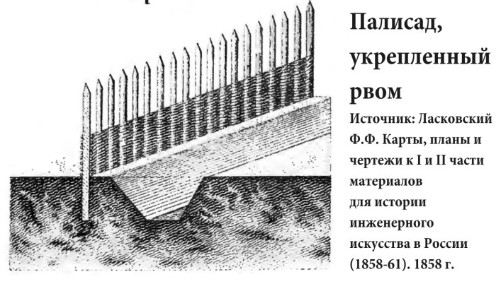 Палисад фортификация