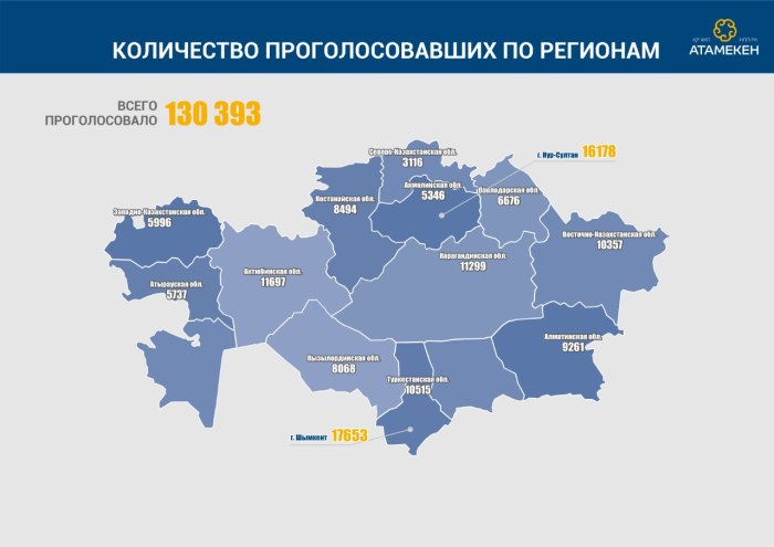 Атамекен список кандидатов