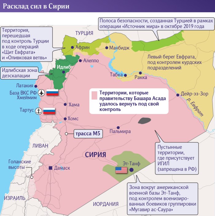 Территория подконтрольная Сирии 2022