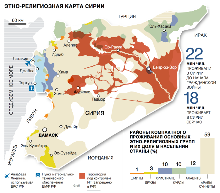 Конфессиональная карта Сирии