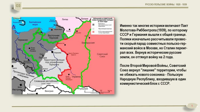 Причины русско-польской войны 1920