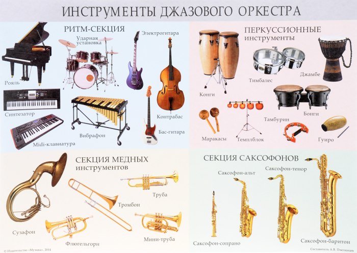 Музыкальные инструменты струнные духовые ударные клавишные