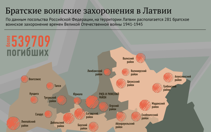 Братская могила в Латвии