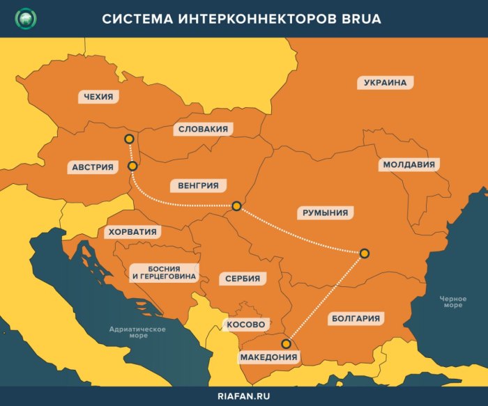 Газопровод в Румынию
