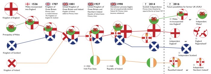 Act of Union England and Scotland