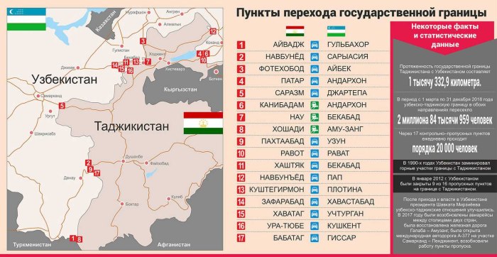 Граница Узбекистана и Таджикистана