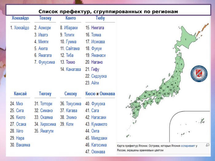 Префектуры Японии список