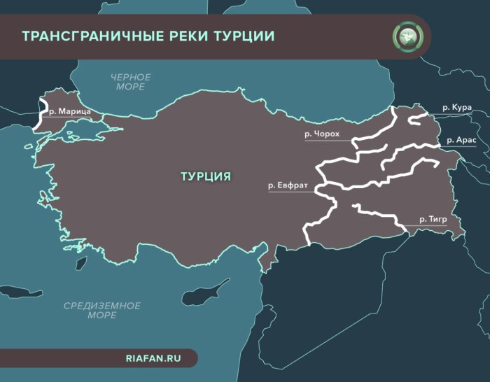 Трансграничные реки Турции