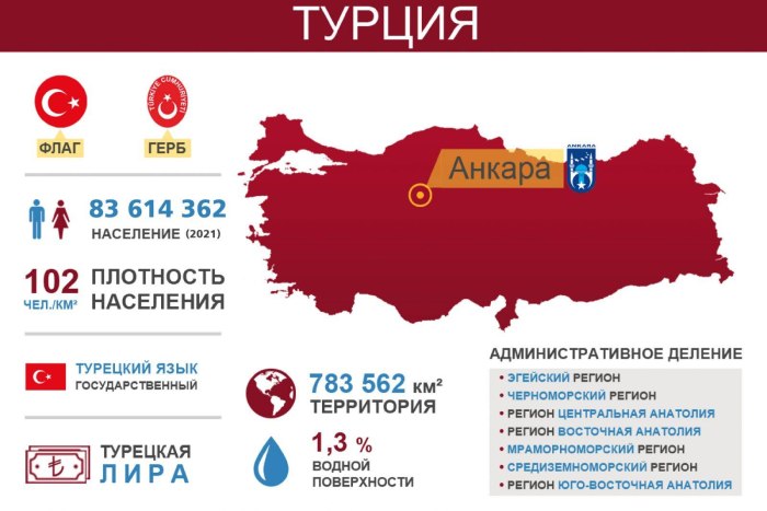 Карта плотности населения Турции