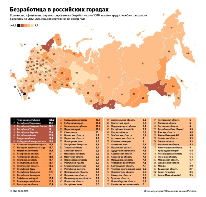 Самые бедные города России 2020