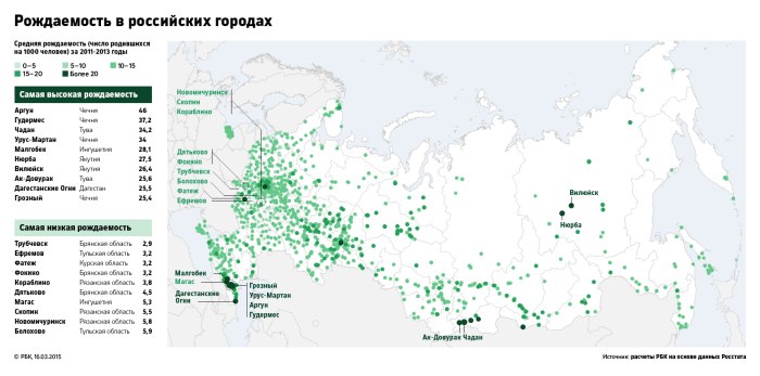 Карта рождаемости и смертности России