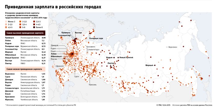 Карта России с населением городов